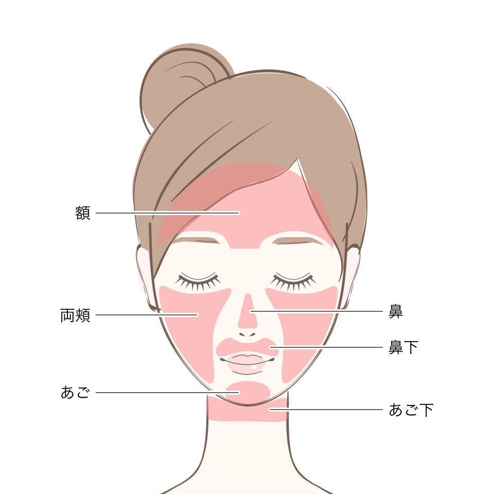顔脱毛部位