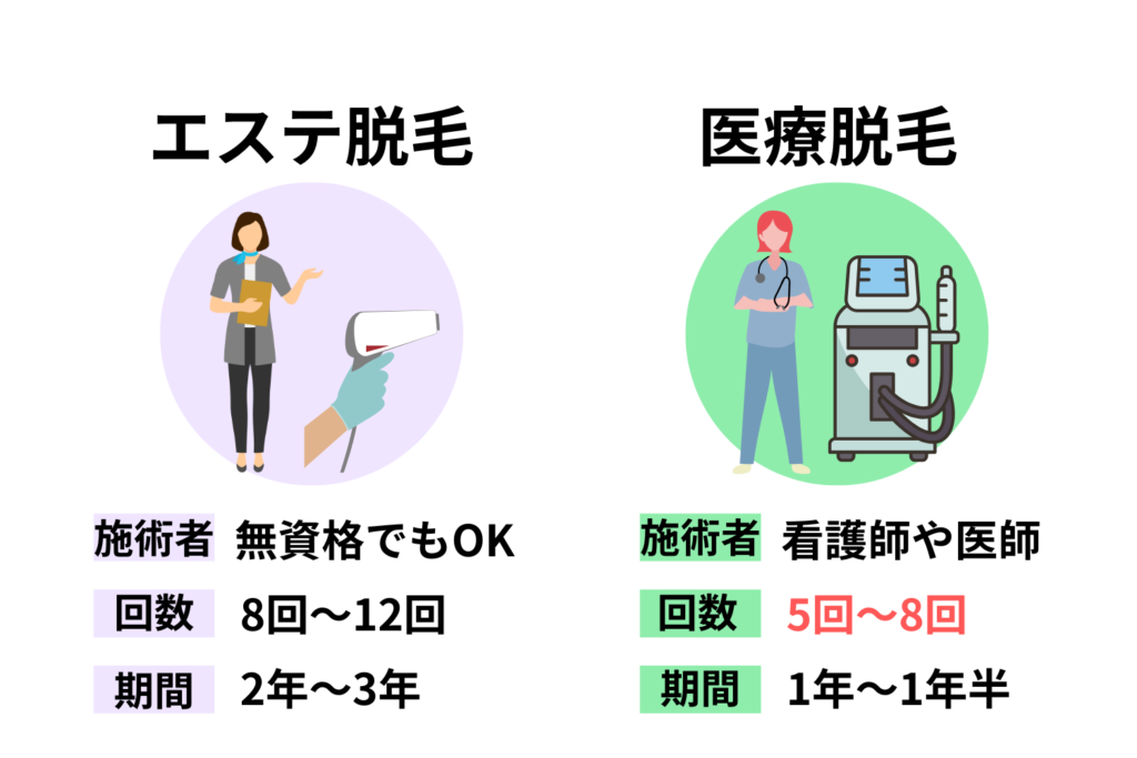 VIO脱毛の効果が出るまでの期間と回数は？